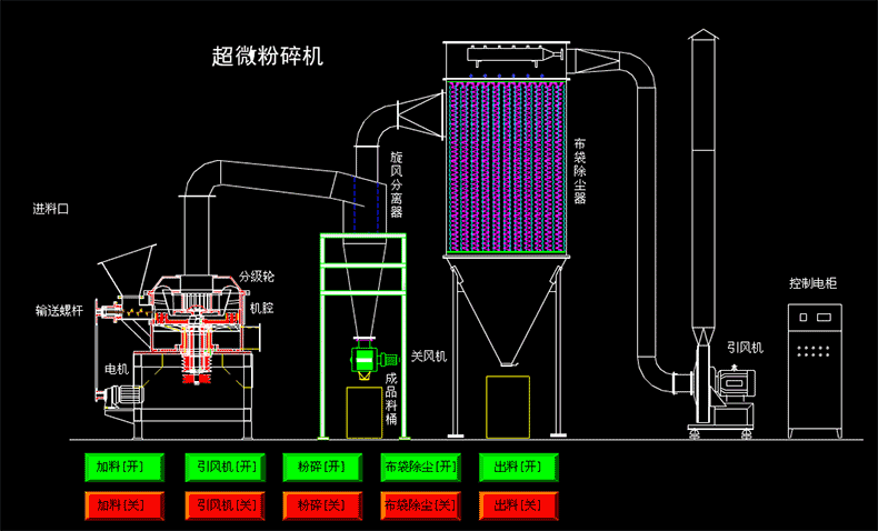 超微粉碎機.gif