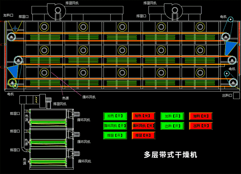 多層帶式干燥機(jī).gif