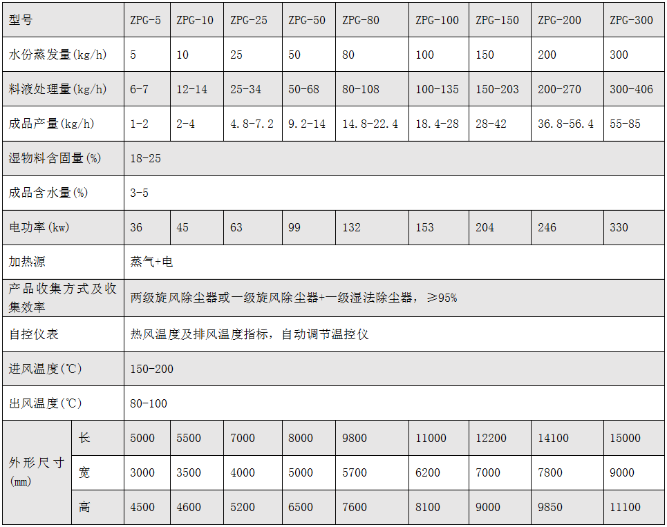ZPG系列中藥浸膏噴霧干燥機.PNG