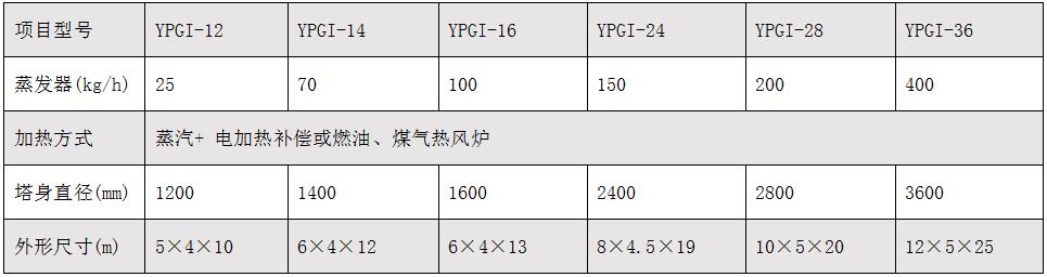壓力噴霧干燥機1.jpg