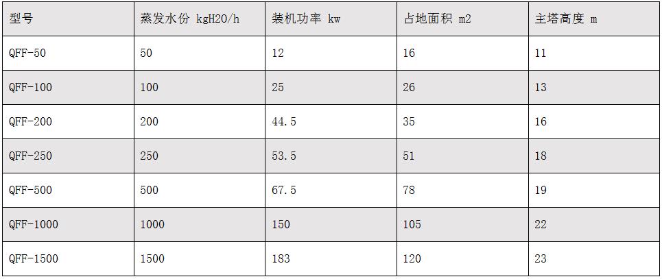 氣流干燥機.jpg