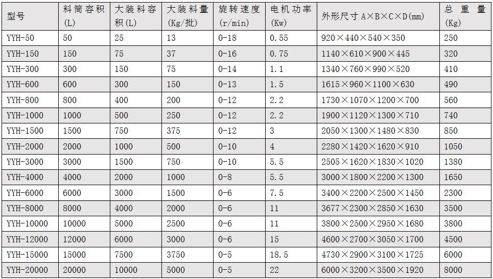 Yyh一維混合機.jpg