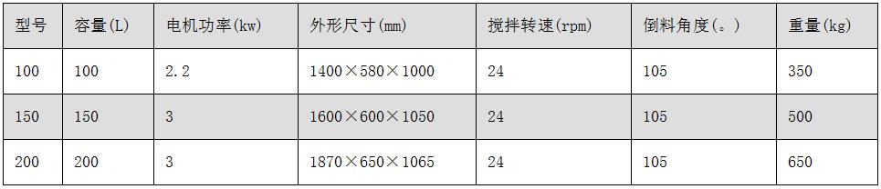 CH系列槽型混合機(jī).jpg