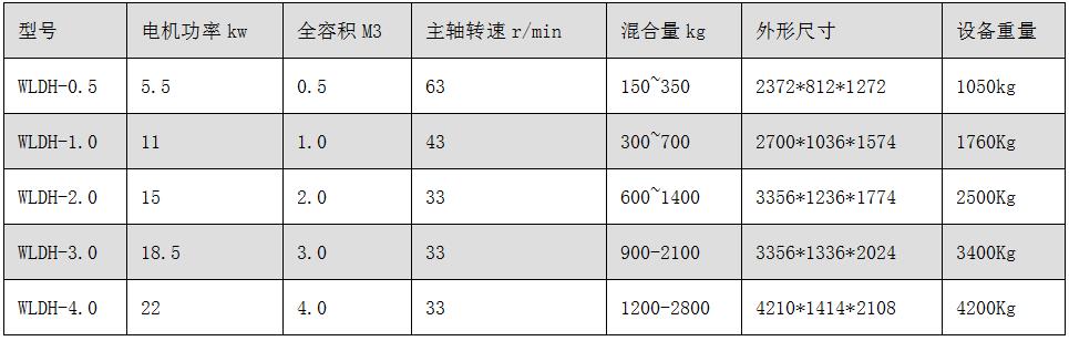 WLDH系列臥式螺帶混合機(jī).jpg