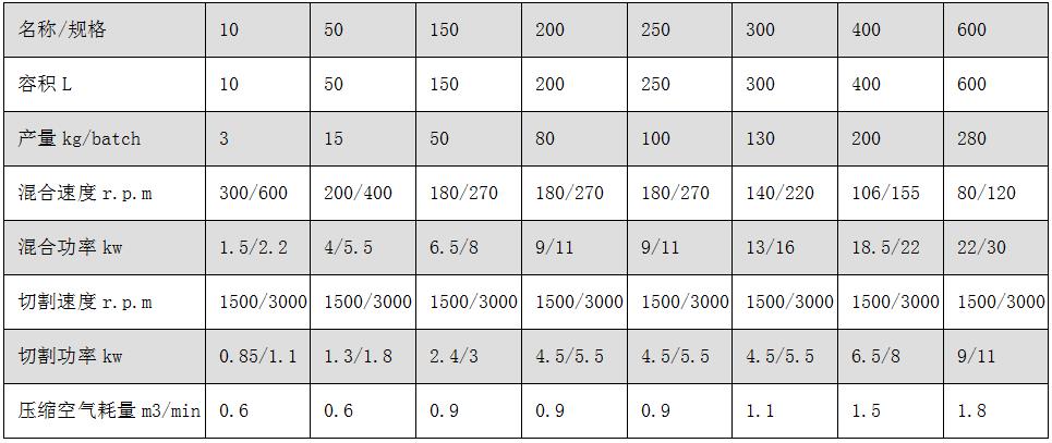 GHL系列高效濕法制粒機2.jpg