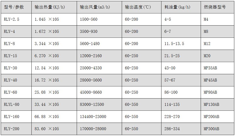 RLY系列燃油、氣熱風(fēng)爐.jpg