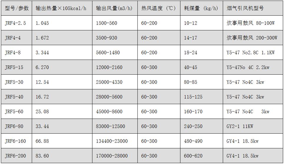 JRF系列燃煤熱風爐.jpg